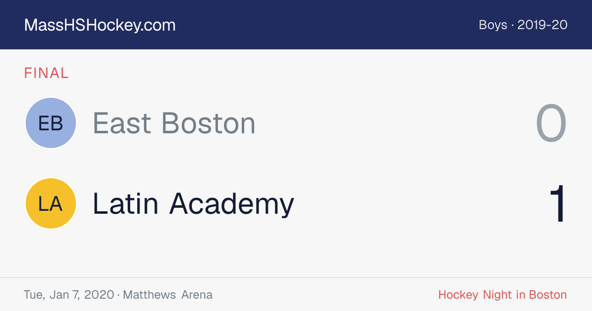 East Boston at Latin Academy score card