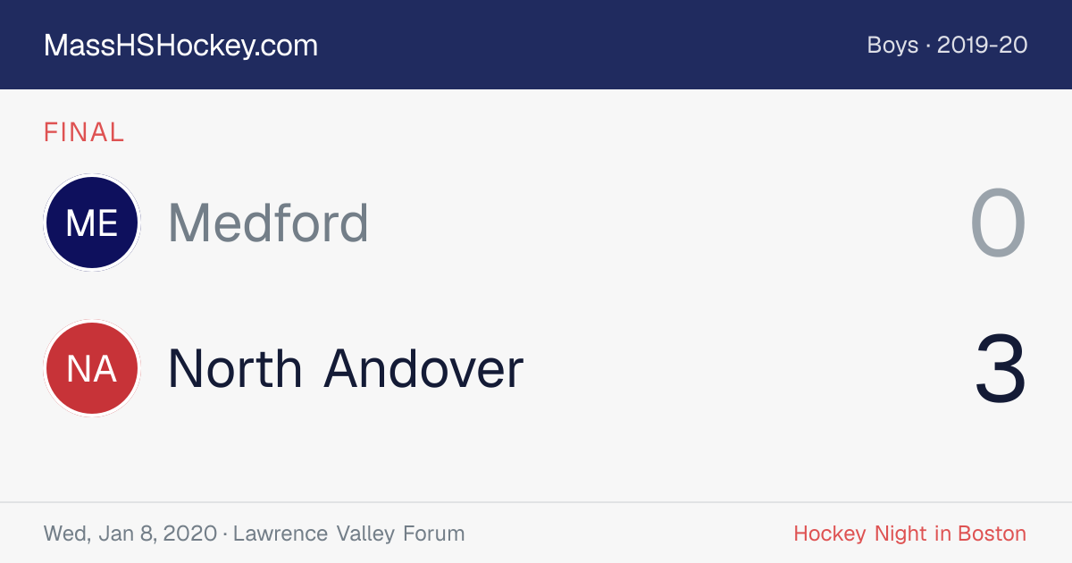 Medford at North Andover score card