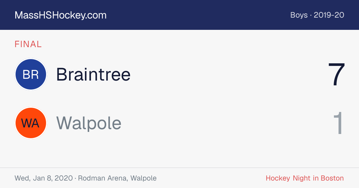 Braintree at Walpole score card