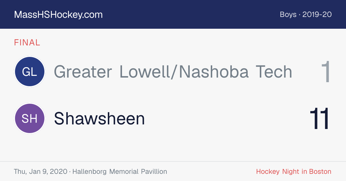 Greater Lowell/Nashoba Tech at Shawsheen score card
