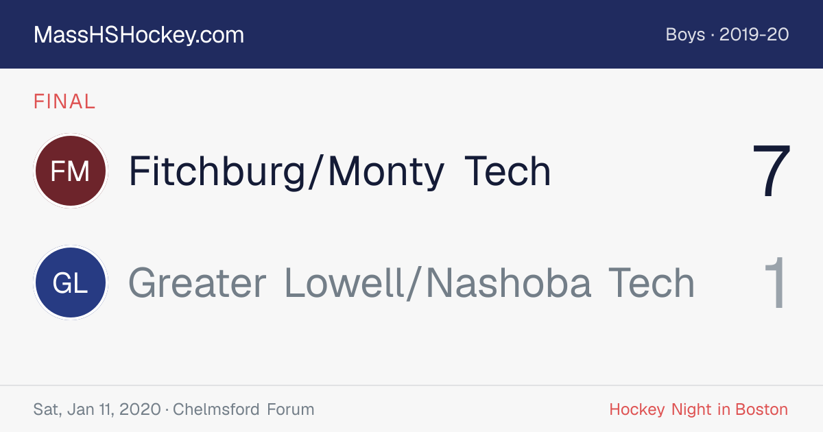 Fitchburg/Monty Tech at Greater Lowell/Nashoba Tech score card