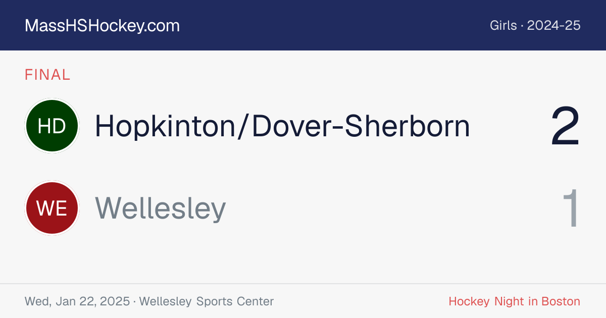 Hopkinton/Dover-Sherborn at Wellesley score card