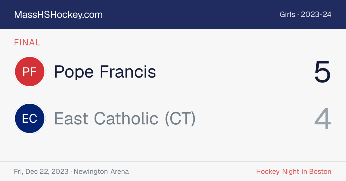 Pope Francis at East Catholic (CT) score card