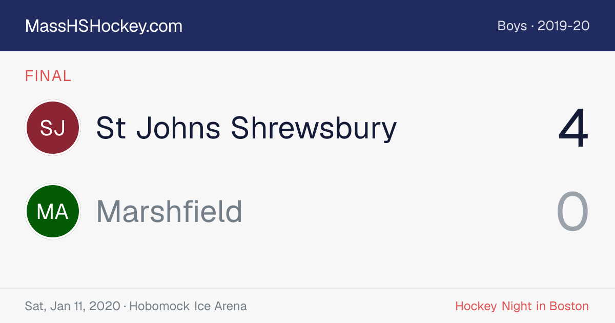 St Johns Shrewsbury at Marshfield score card