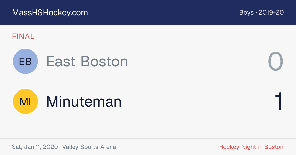 East Boston at Minuteman score card