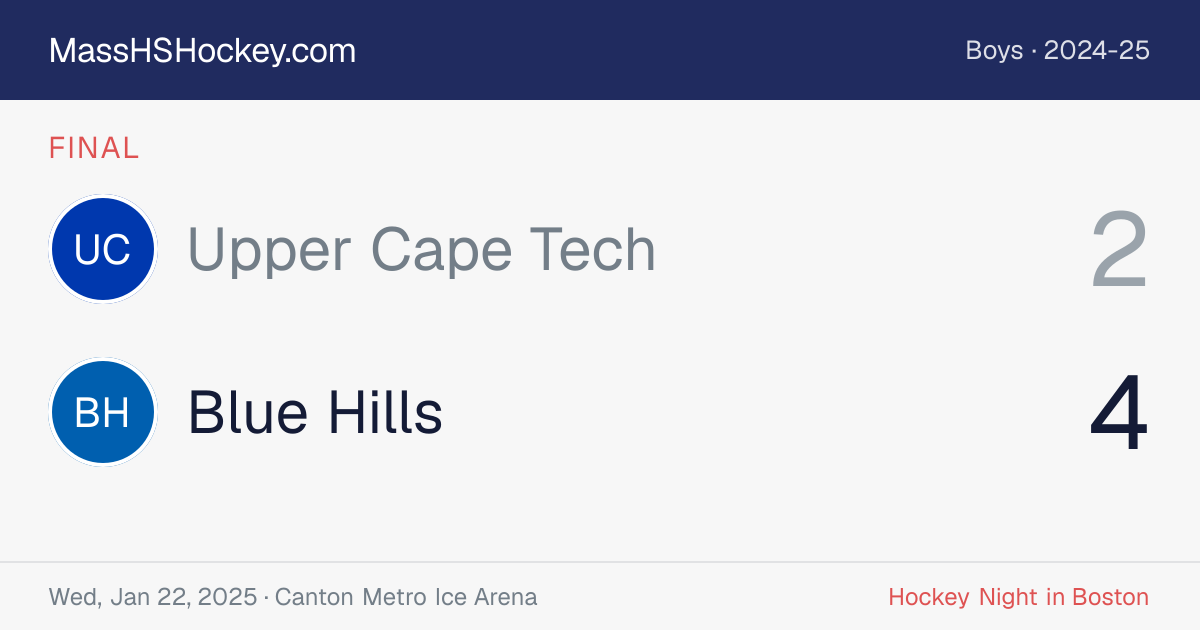 Upper Cape Tech at Blue Hills score card