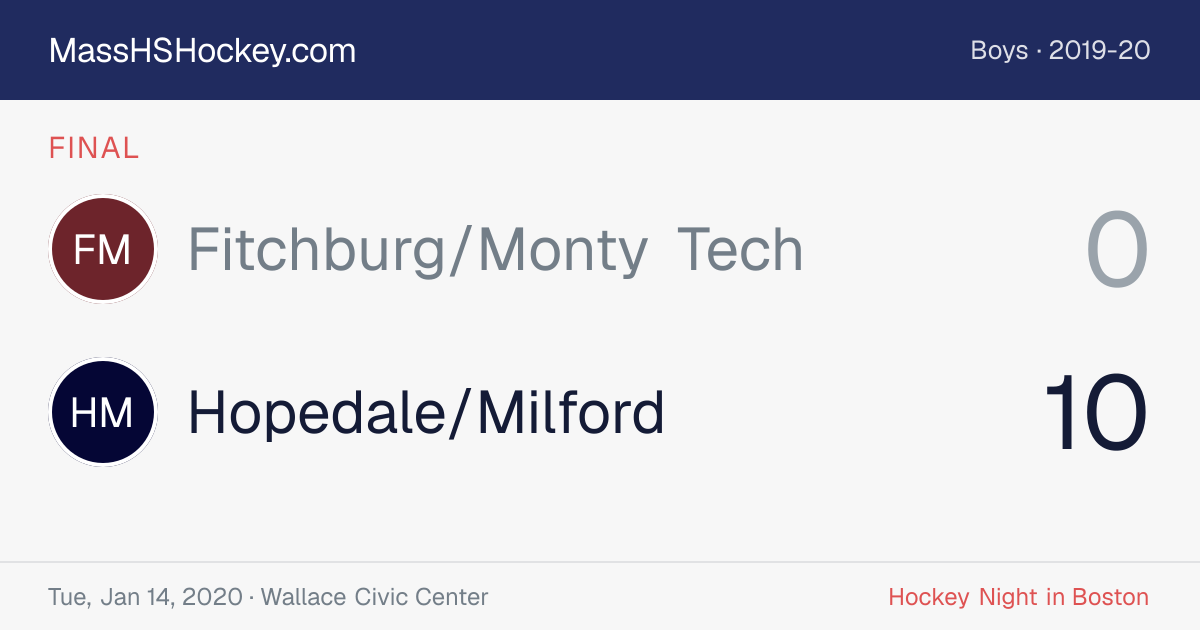 Fitchburg/Monty Tech at Hopedale/Milford score card