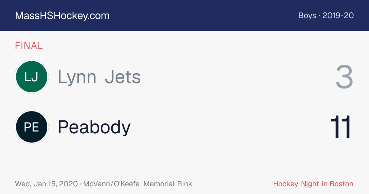 Lynn Jets at Peabody score card