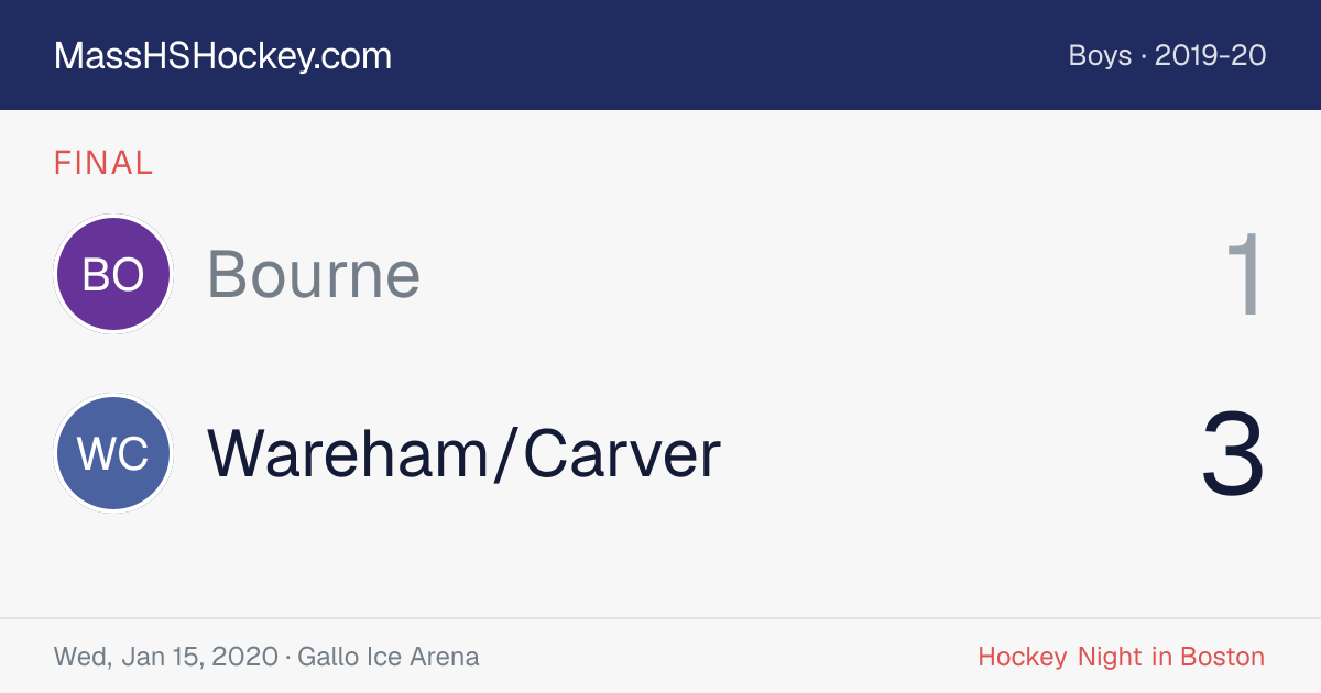 Bourne at Wareham/Carver score card
