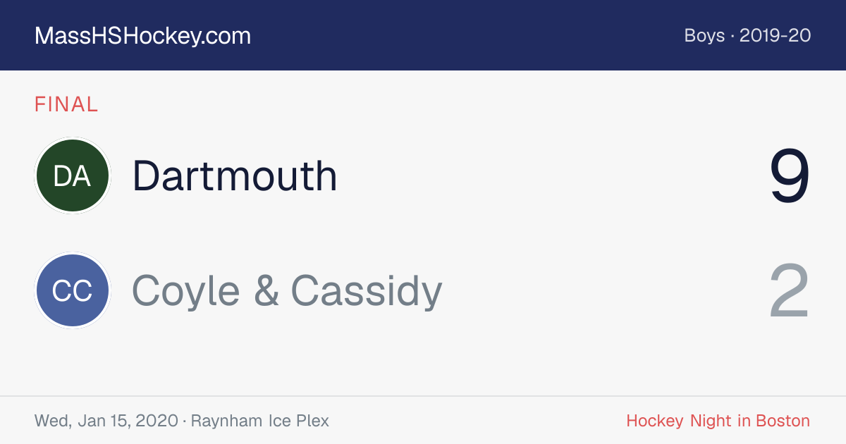 Dartmouth at Coyle & Cassidy score card