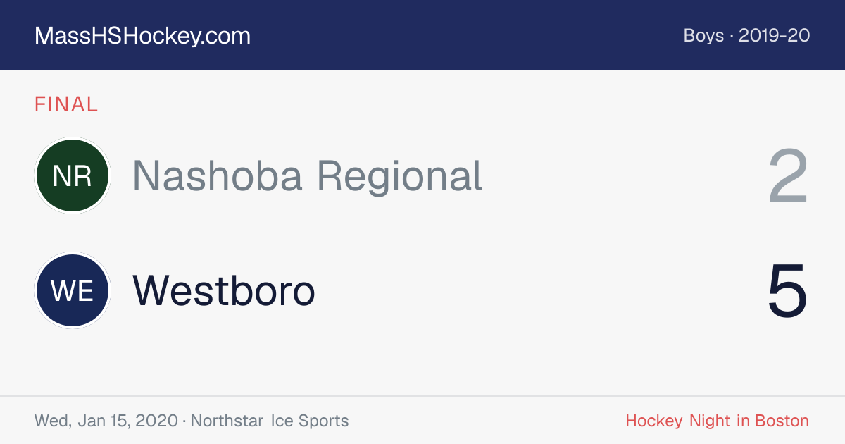Nashoba Regional at Westboro score card