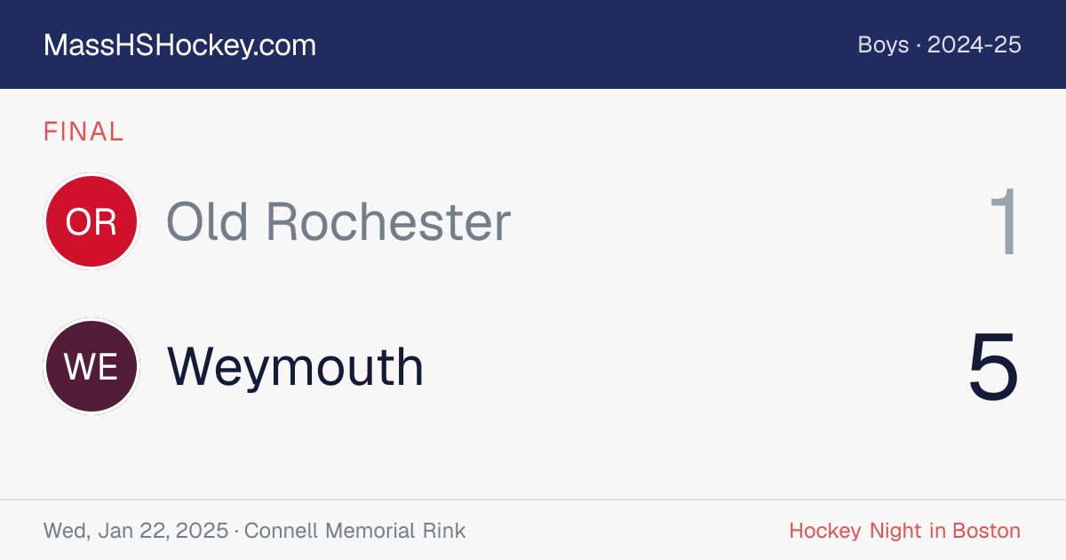 Old Rochester at Weymouth score card