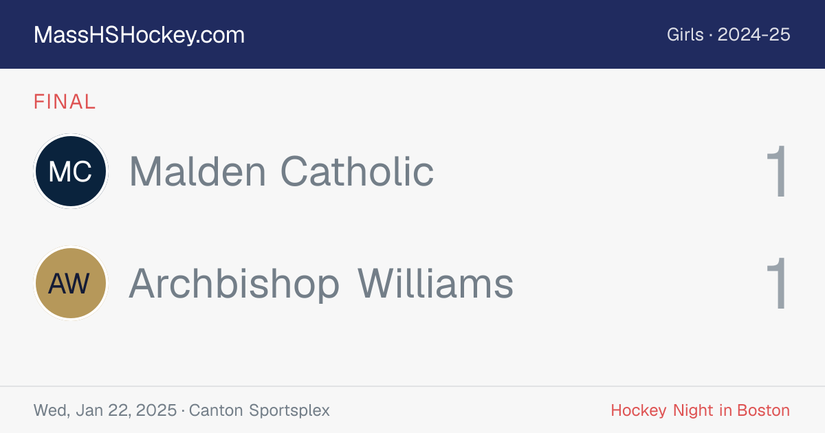 Malden Catholic at Archbishop Williams score card