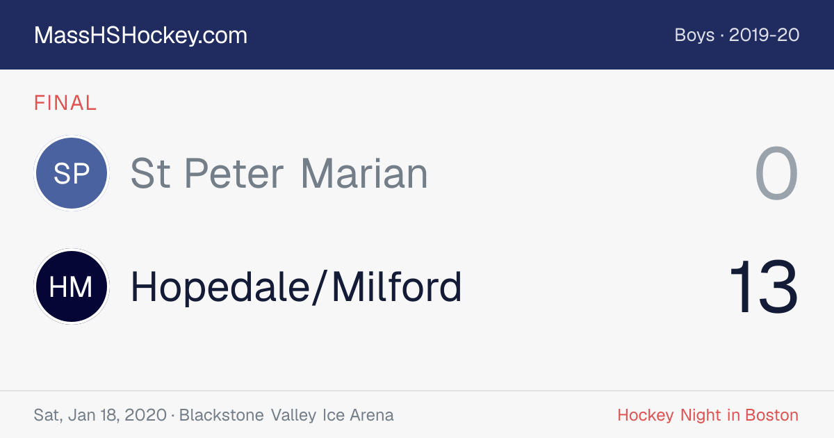 St Peter Marian at Hopedale/Milford score card
