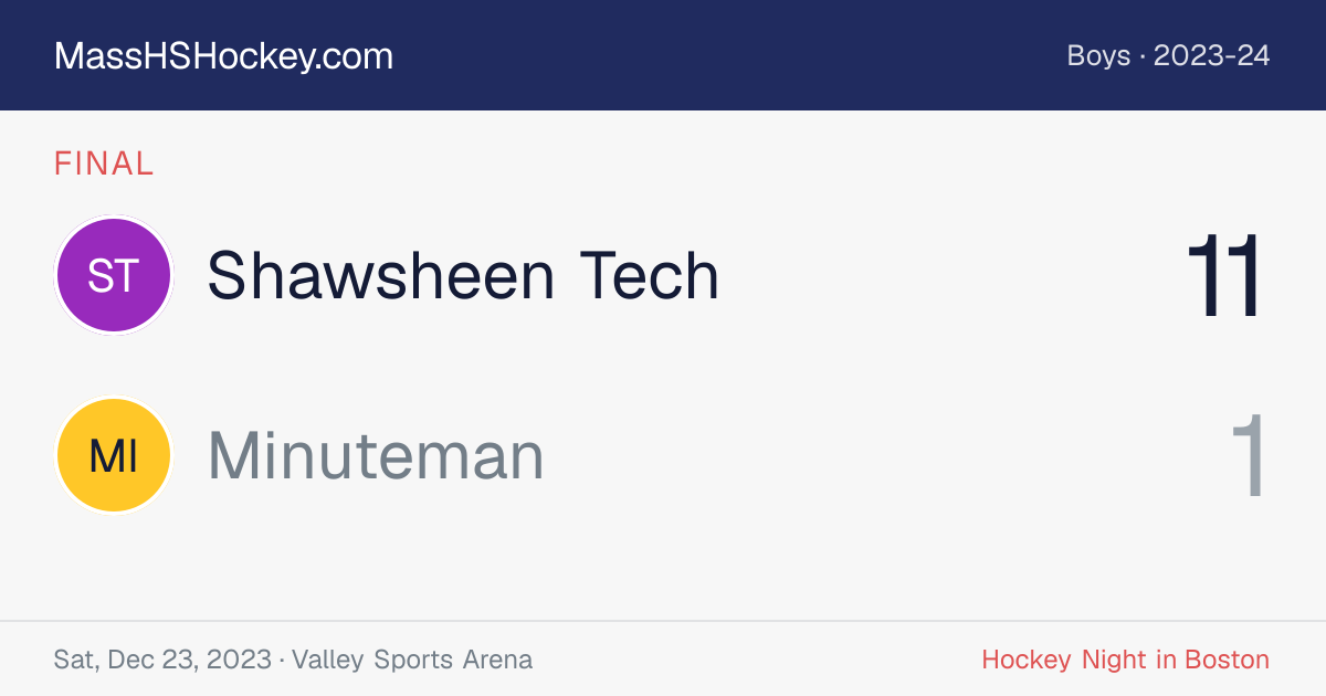 Shawsheen Tech at Minuteman score card
