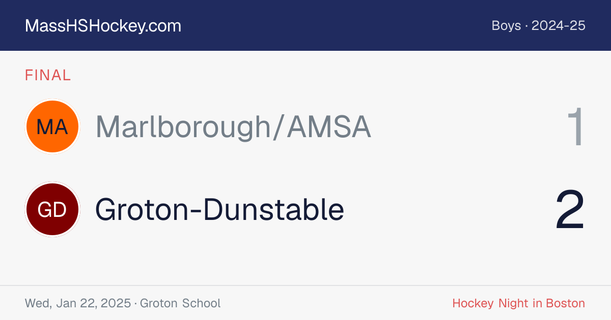 Marlborough/AMSA at Groton-Dunstable score card