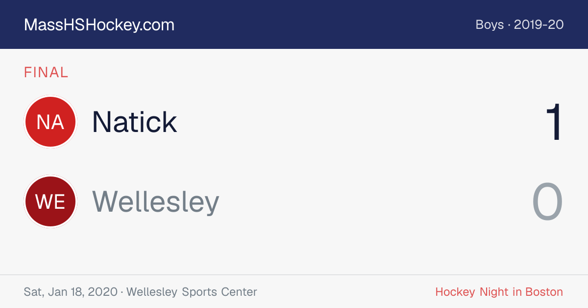 Natick at Wellesley score card
