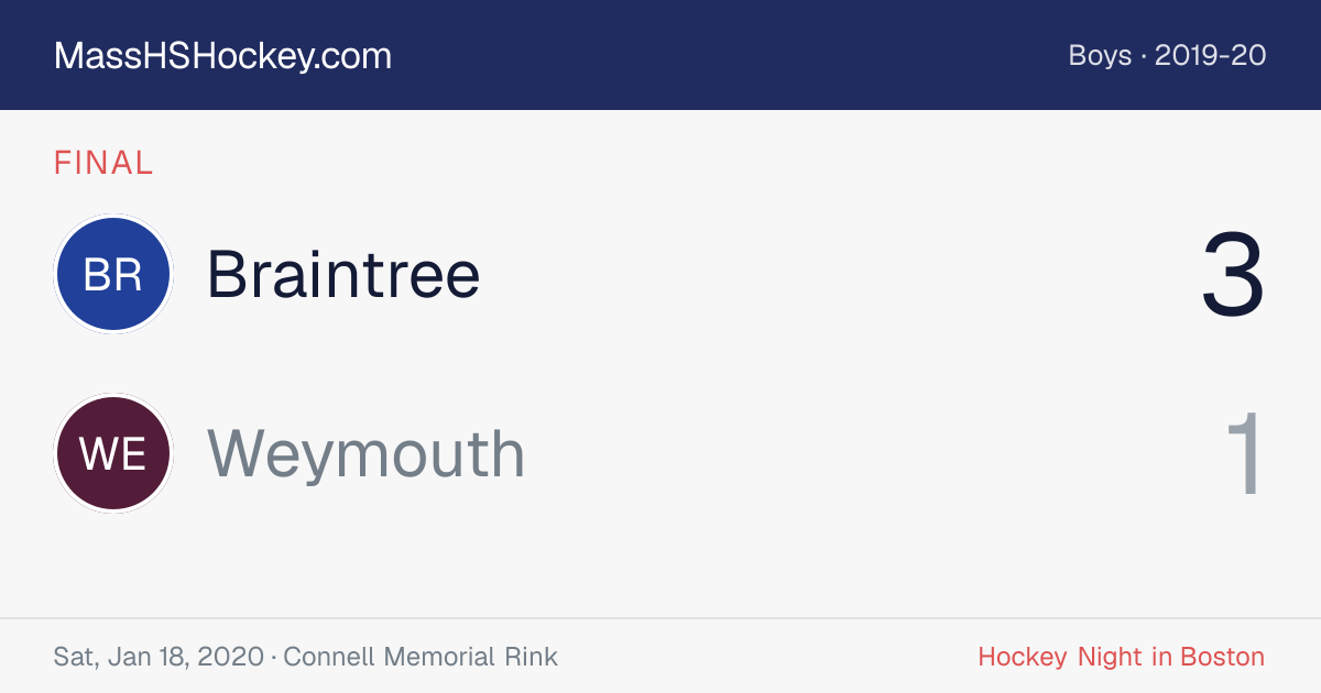 Braintree at Weymouth score card