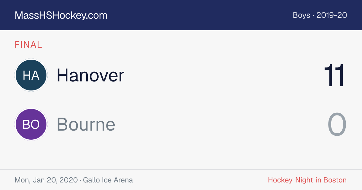 Hanover at Bourne score card
