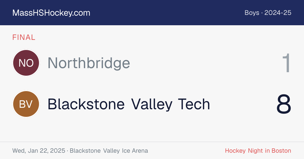 Northbridge at Blackstone Valley Tech score card