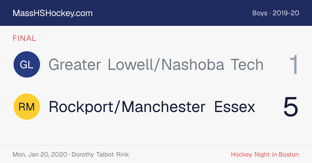 Greater Lowell/Nashoba Tech at Rockport/Manchester Essex score card