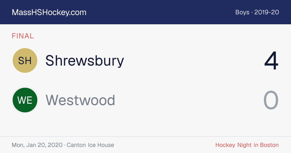 Shrewsbury at Westwood score card