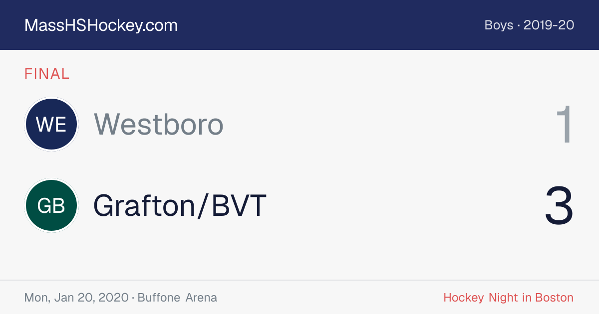 Westboro at Grafton/BVT score card