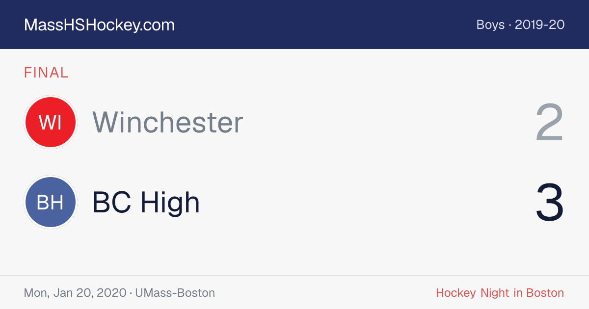 Winchester at BC High score card