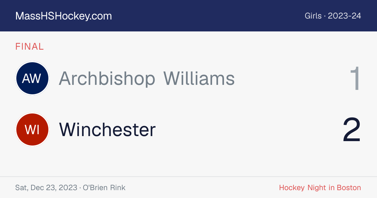 Archbishop Williams at Winchester score card