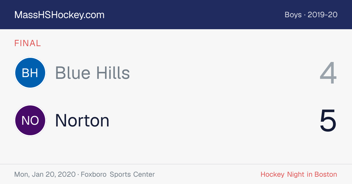 Blue Hills at Norton score card