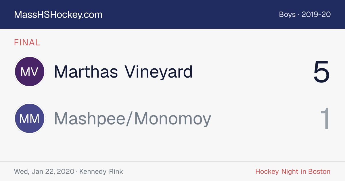 Marthas Vineyard at Mashpee/Monomoy score card
