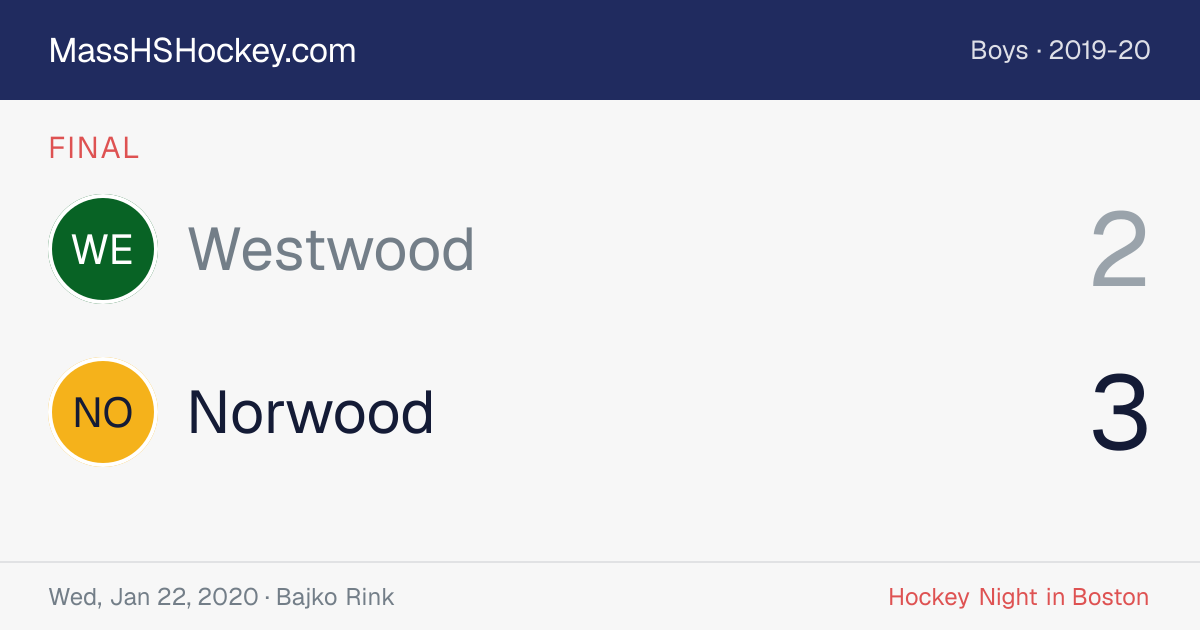 Westwood at Norwood score card