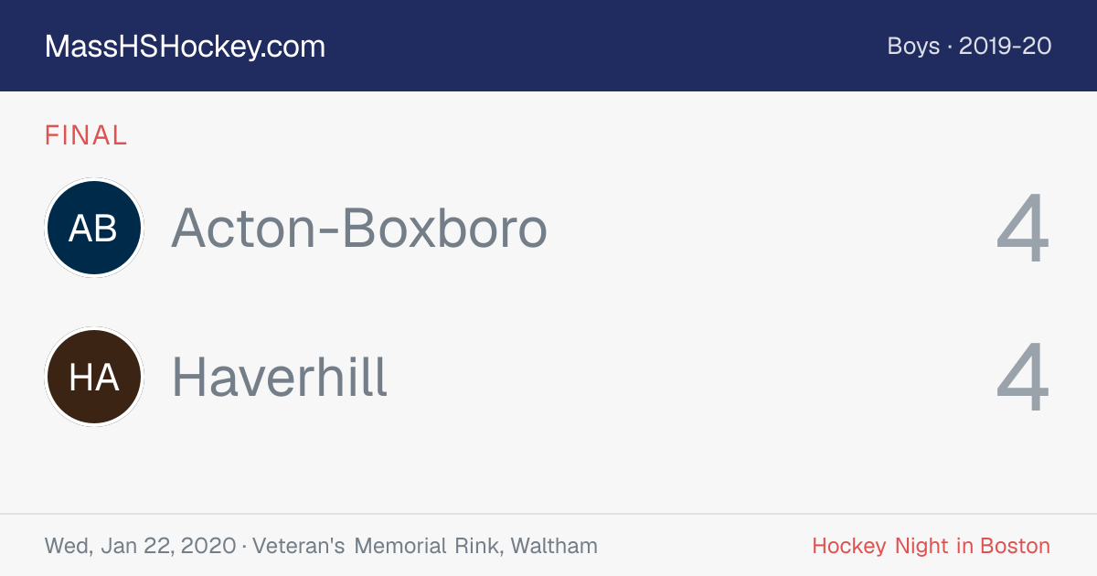 Acton-Boxboro at Haverhill score card