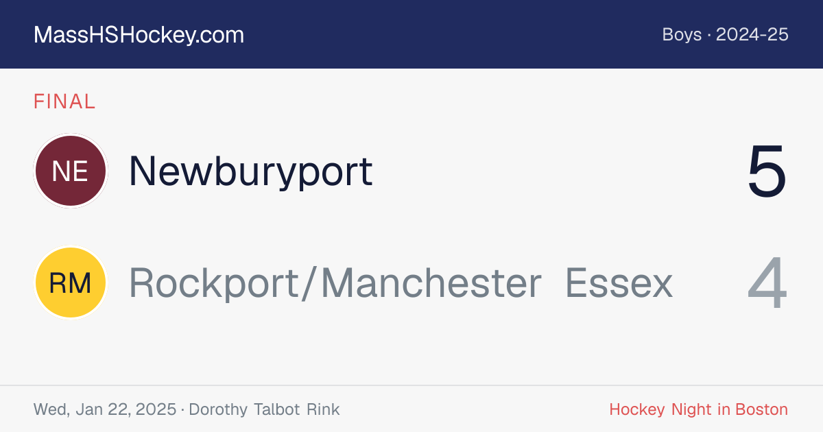 Newburyport at Rockport/Manchester Essex score card