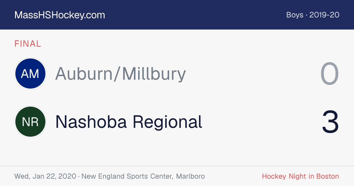 Auburn/Millbury at Nashoba Regional score card