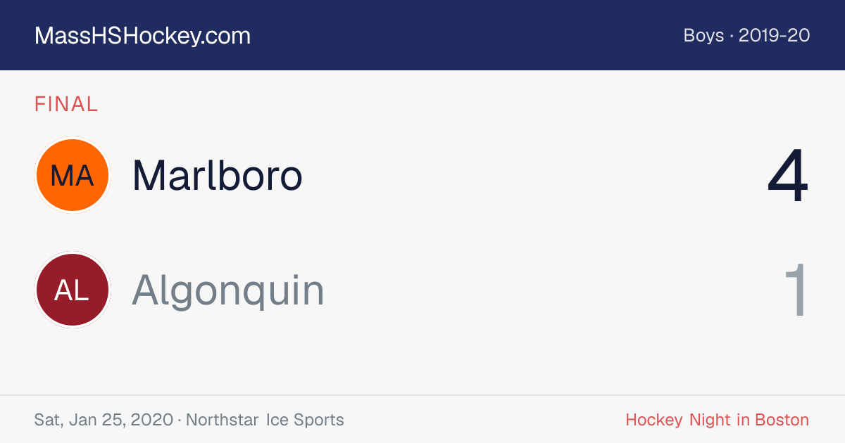 Marlboro at Algonquin score card