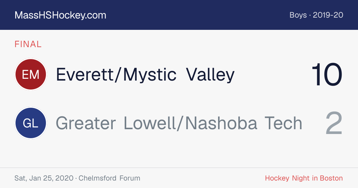 Everett/Mystic Valley at Greater Lowell/Nashoba Tech score card
