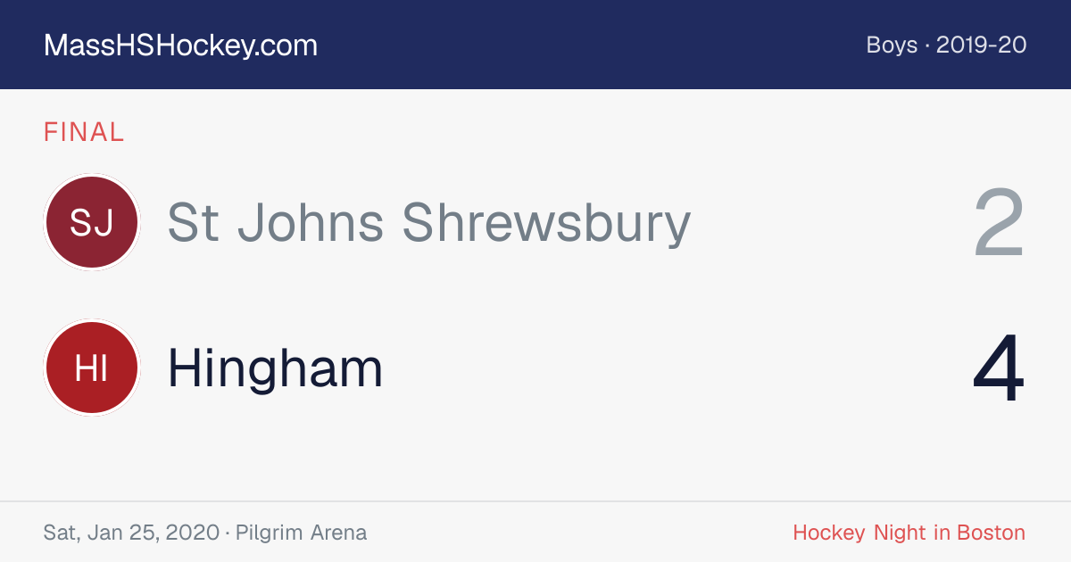 St Johns Shrewsbury at Hingham score card