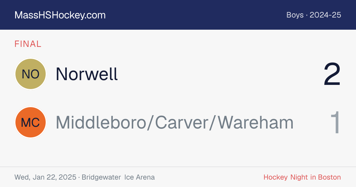 Norwell at Middleboro/Carver/Wareham score card