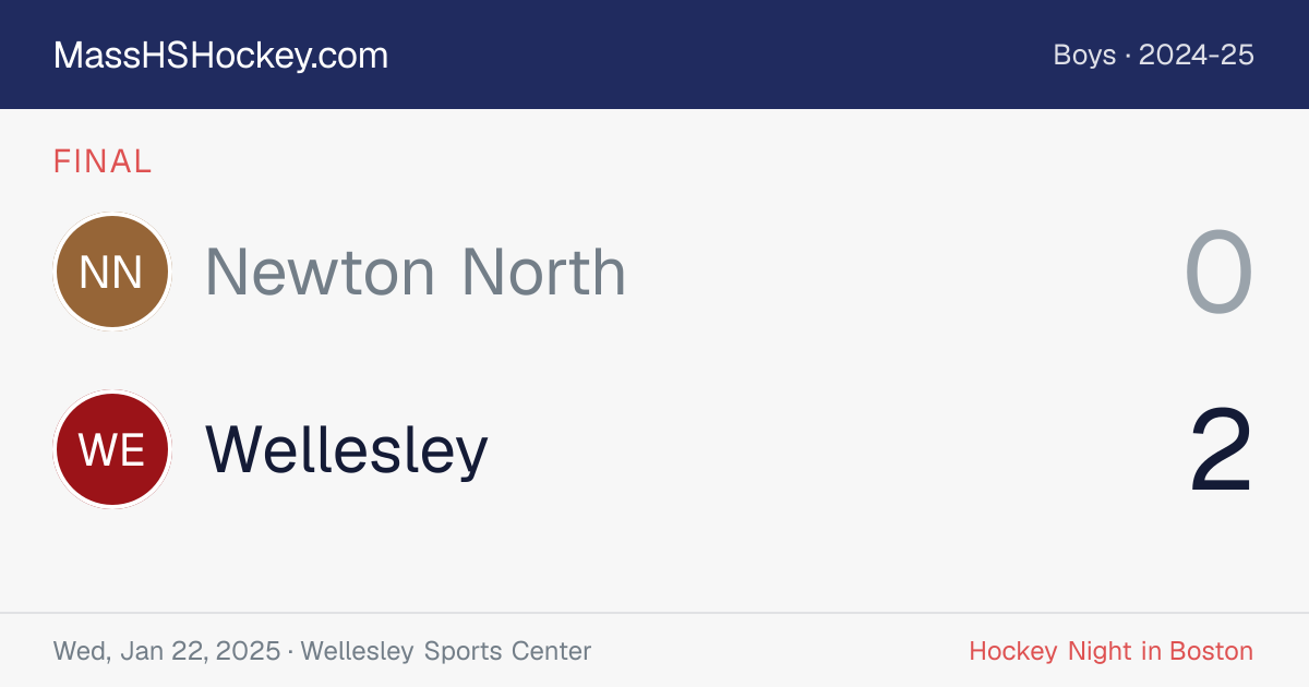 Newton North at Wellesley score card
