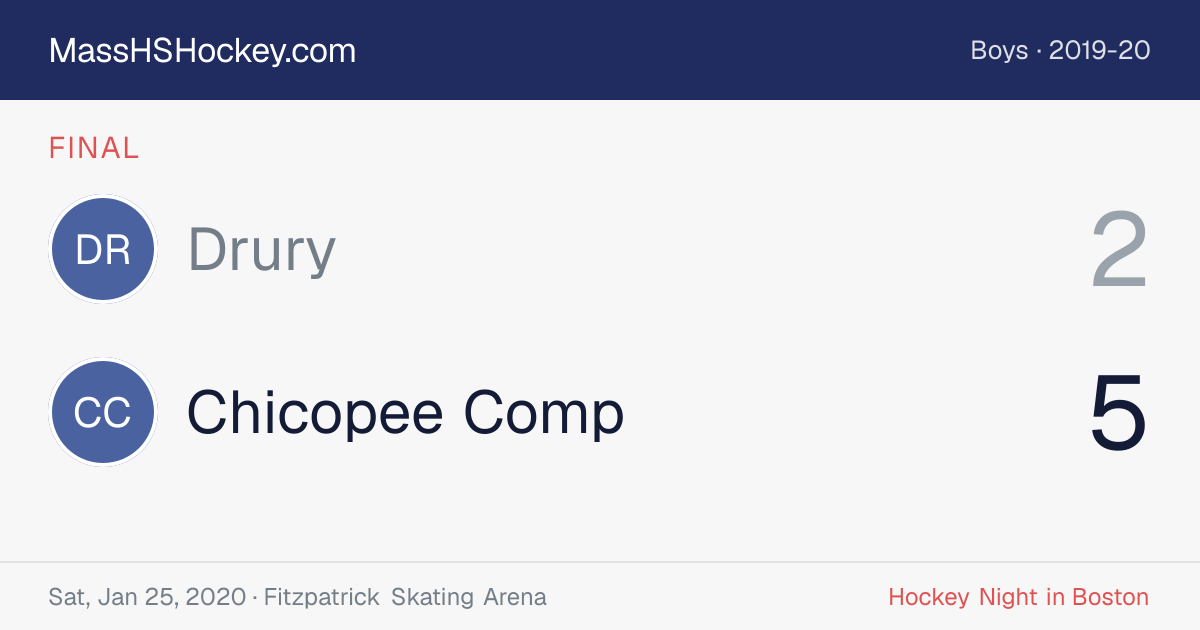 Drury at Chicopee Comp score card
