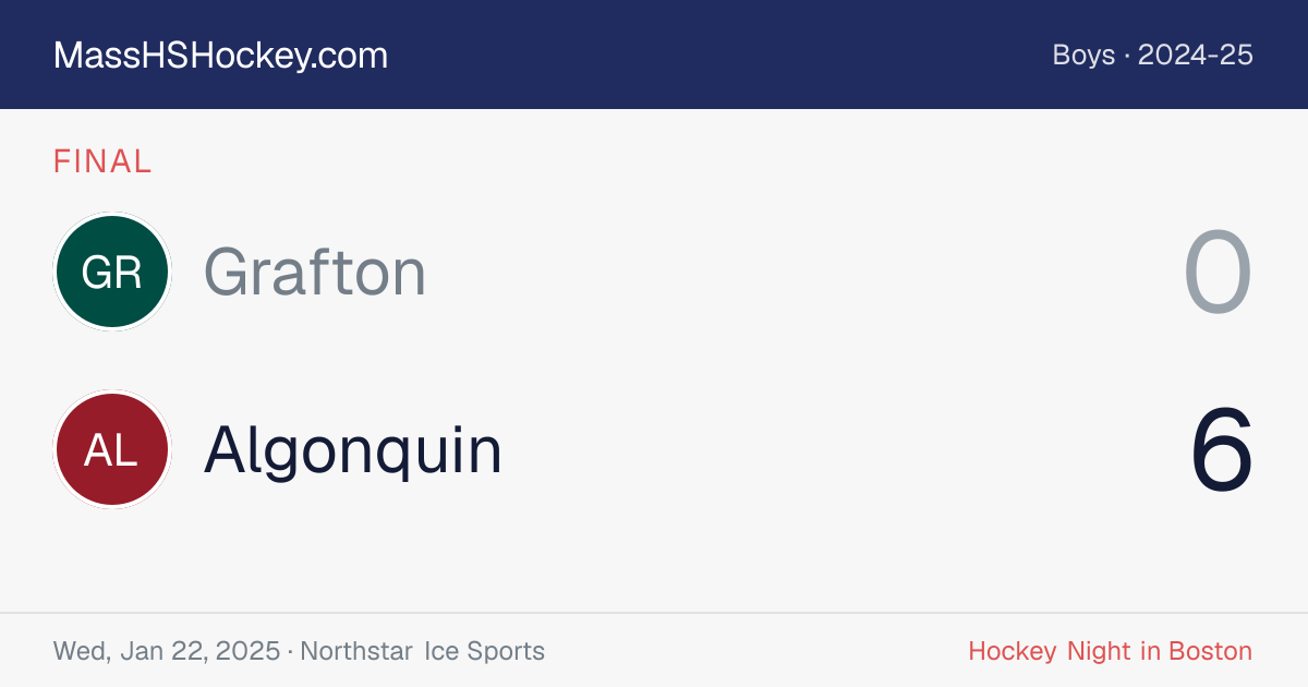 Grafton at Algonquin score card