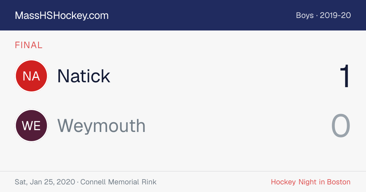 Natick at Weymouth score card
