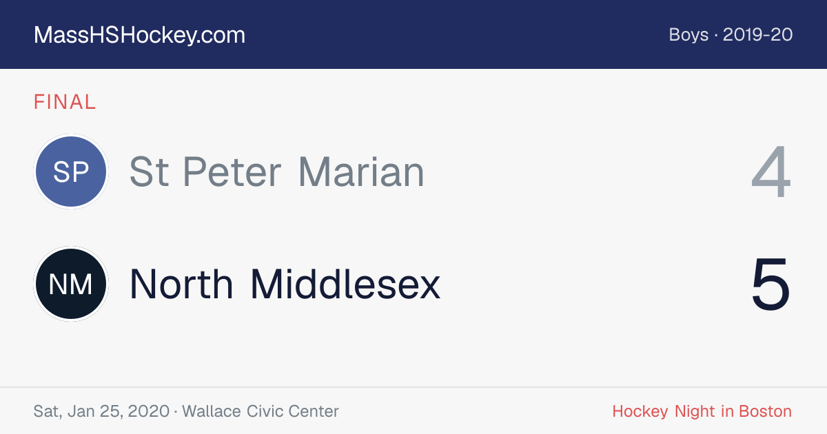 St Peter Marian at North Middlesex score card