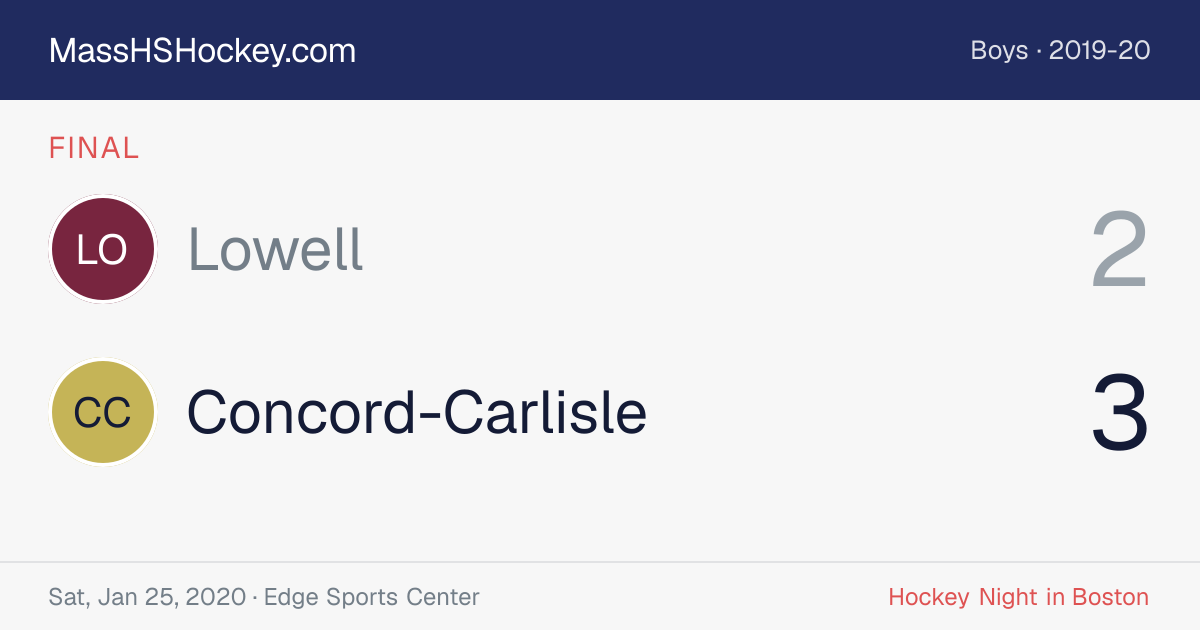 Lowell at Concord-Carlisle score card