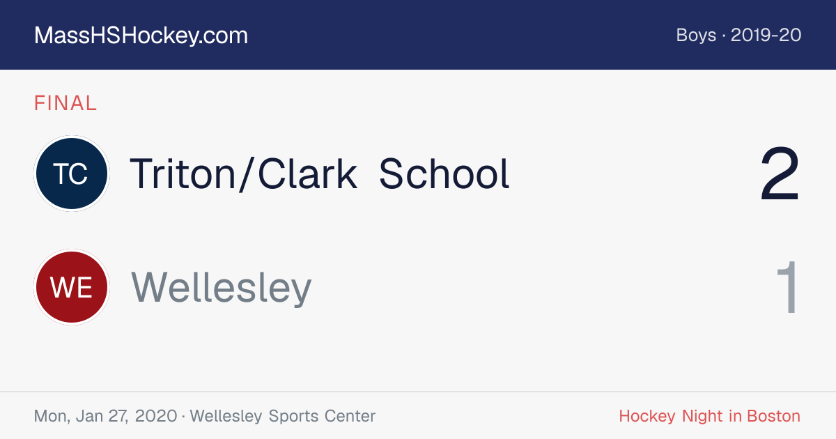 Triton/Clark School at Wellesley score card