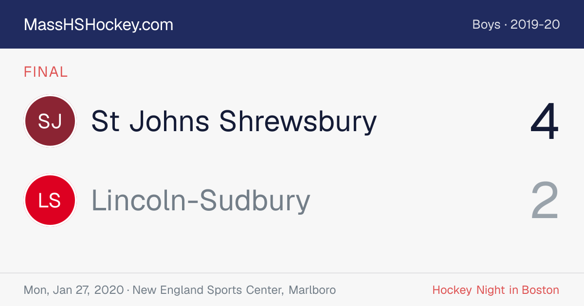 St Johns Shrewsbury at Lincoln-Sudbury score card