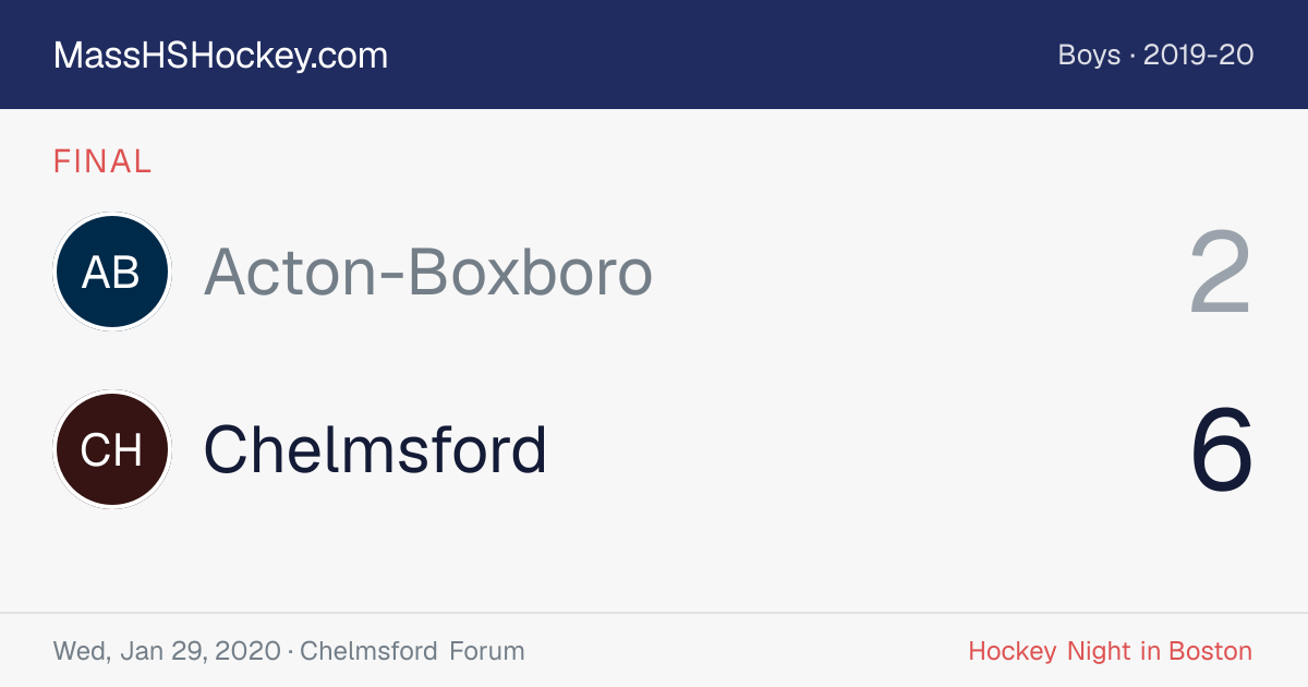 Acton-Boxboro at Chelmsford score card