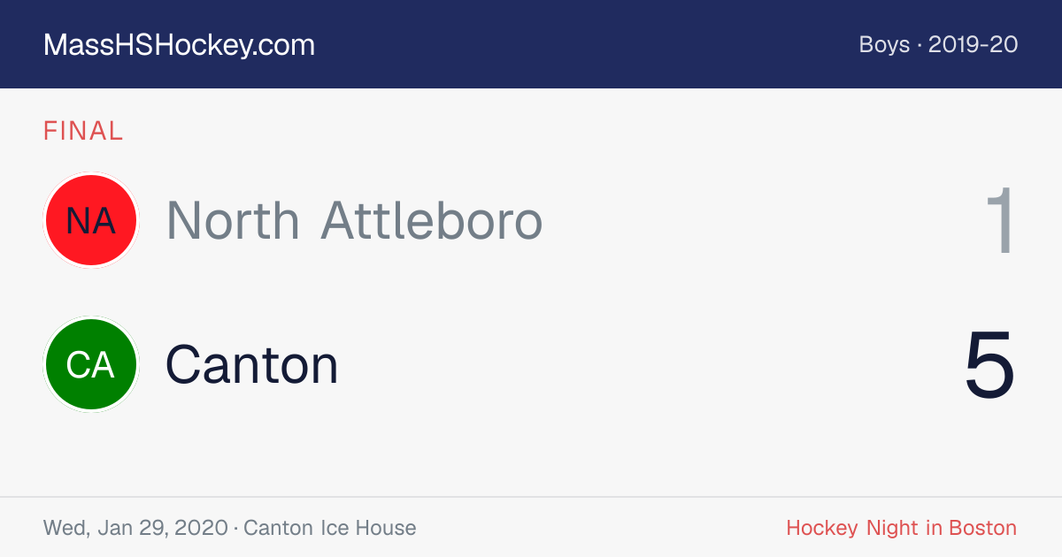 North Attleboro at Canton score card