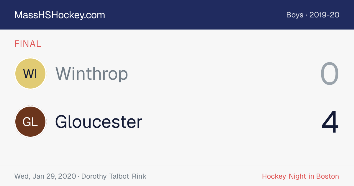 Winthrop at Gloucester score card